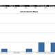 Illustration for article titled iPhone 4S Test Notes: Data Speed (Its Slow)